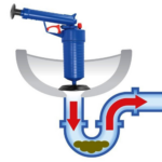 Aparat cu aer comprimat pentru desfundat scurgerile - imagine 6